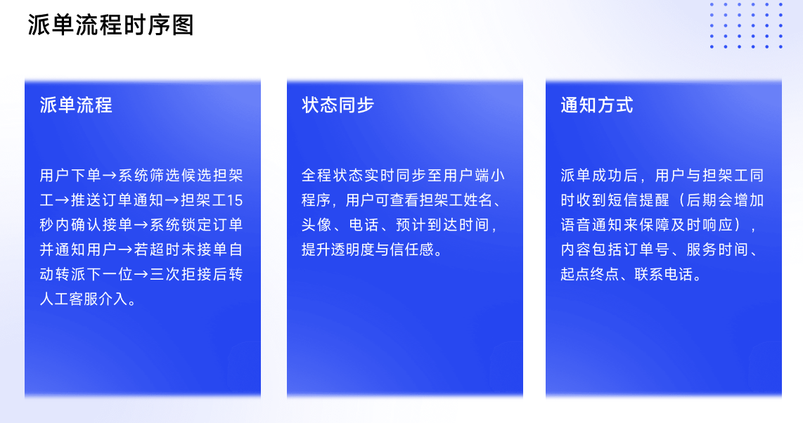 派单流程时序图