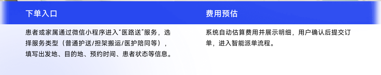 下单入口和费用预估