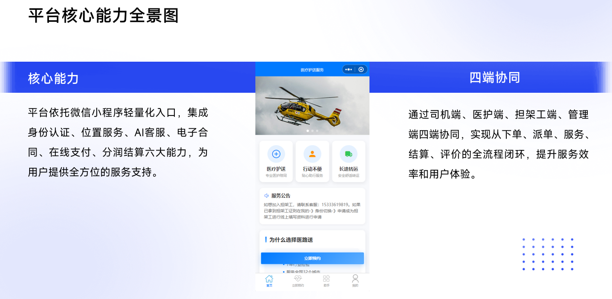 平台核心能力全景图