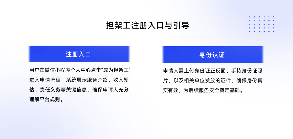 担架工注册入口与引导