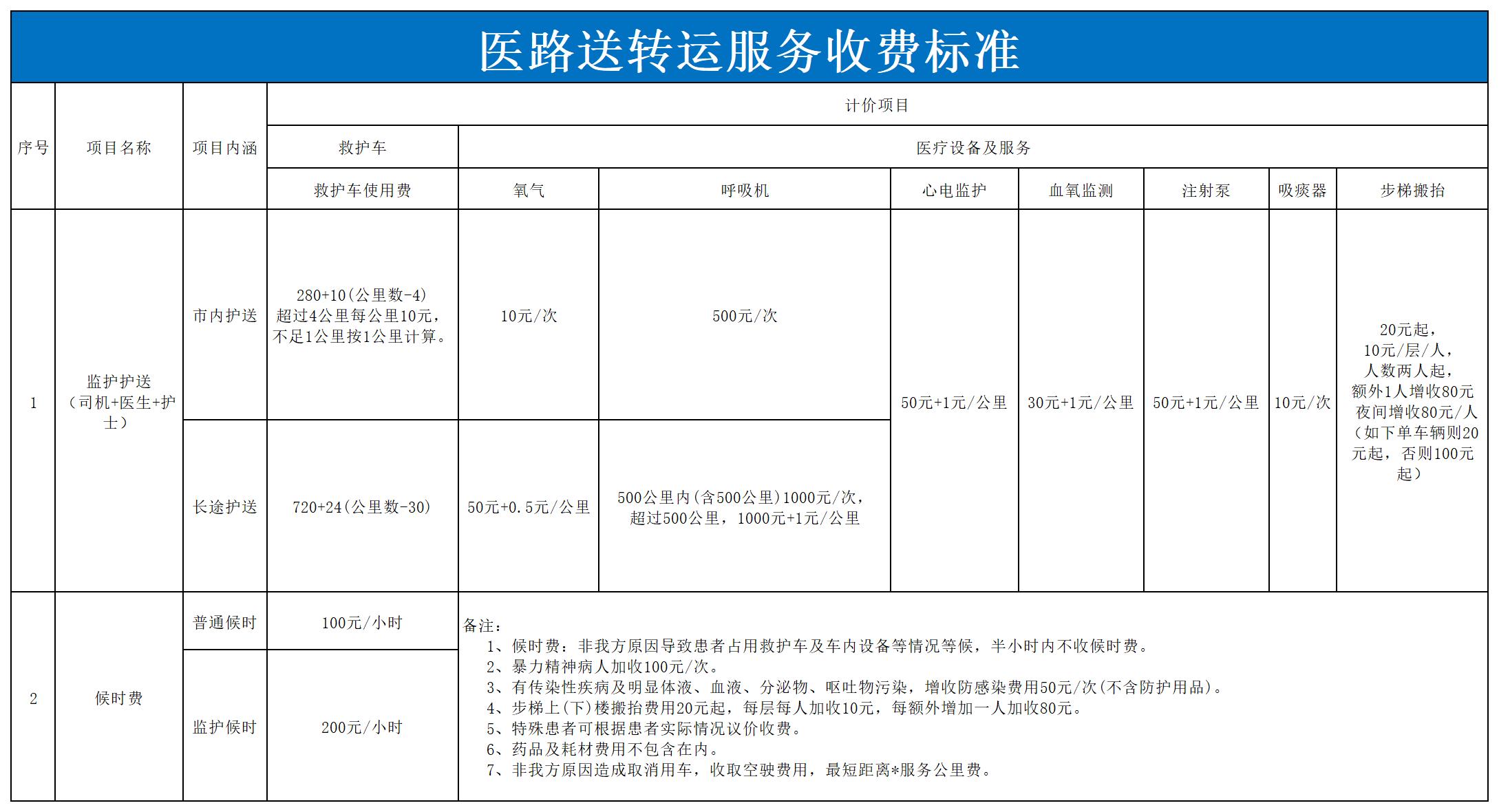 医路送服务价格表